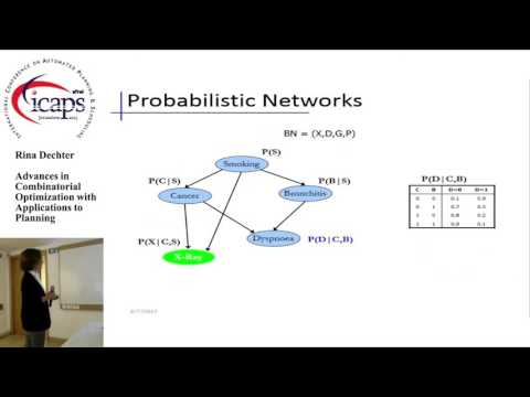 ICAPS 2015: &quot;Advances in Combinatorial Optimization with Applications to Planning&quot;