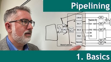 Pipelining 1: Base Concepts