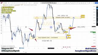 🟦 GOLD XAUUSD 👉 TODAY 📈📉 FOREX 📊 CHART ANALYSIS  TECHNICAL FORECAST FUNDAMENTAL FX TRADING