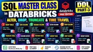 Databricks SQL Master Class | PART-3 | DDL | ALTER | DROP | UNDROP | TRUNCATE & Time Travel feature