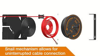 Video of the Week – How espool flex 2.0 cable reel with spiral guide solves all panel feed needs