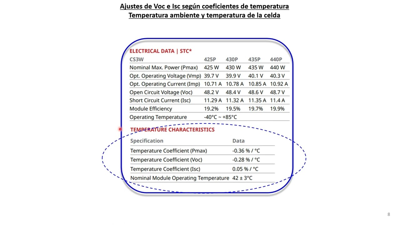Dimensionamiento de Sistemas Solares ON GRID: Ajustes a Voc e Isc (Video N°2)
