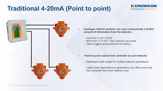 Benefits of Digital Fixed Gas Detection Systems & Remote Visibility - Webinar