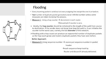 Flooding in Computer Networks