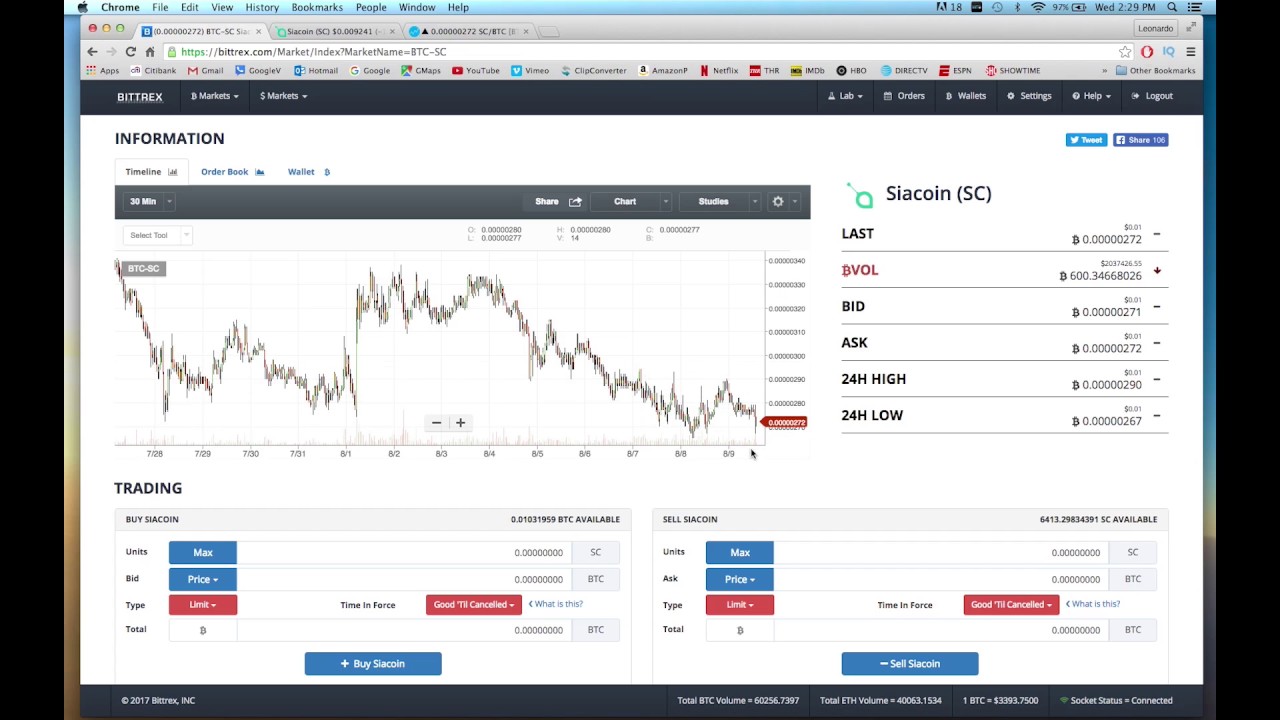 How To Read Bittrex Charts