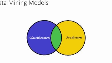 Introduction  to Data Mining
