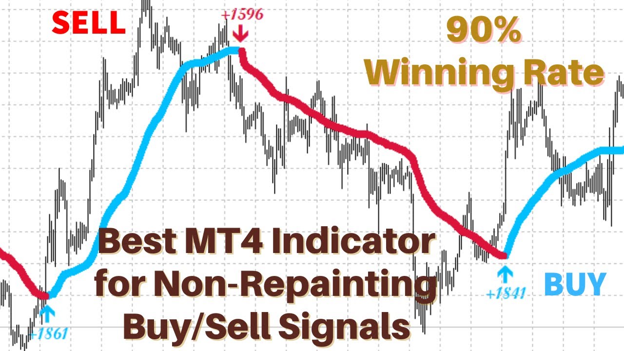 MT4 Indicators Buy Sell Signals | Non Repaint Forex Indicator MT4 & MT5 ...