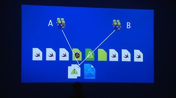 Modularizing your apps: Framework Oriented Programming - Pedro Piñera Buendía