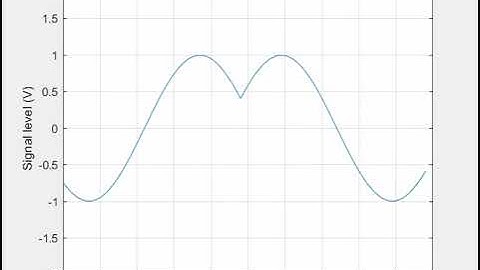 One-dimensional Scalar Wave - Mur ABC