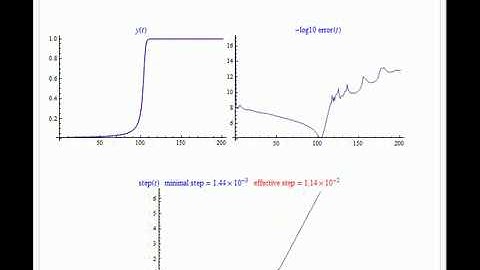 The Asynchronous Leapfrog Method as a Stiff ODE Solver