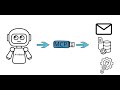 Model Context Protocol MCP Simply Explained in 2 Minutes