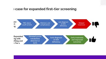 Early identification of delayed-onset ADA deficiency: Case for expanded first-tier newborn screening