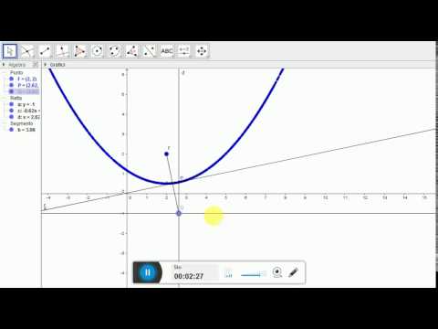 Costruzione Della Parabola Con Geogebra Youtube