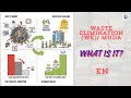 2 MUDA - 8 Wastes - Waste Elimination