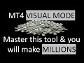 How MT4 Visual mode testing of your Forex trading robots can improve your results tremendously