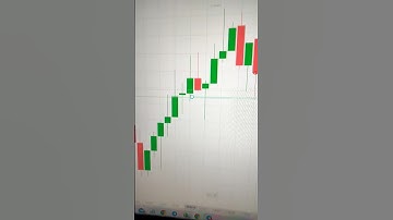 Binary Options Trading Strategy | Binary Options Trading | Quotex Trading Strategy #shorts #short