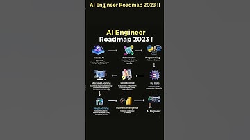 AI Engineer Roadmap 2025   #python#java#cpp#javascript#sql#html#css#php#golang#ruby#kotlin#swift#