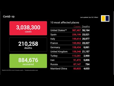 Coronavirus update April 28th, 2020: Death toll, infections and recoveries