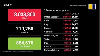 Coronavirus update April 28th, 2020: Death toll, infections and recoveries