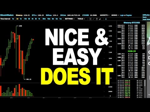 Bitcoin Price Technical Analysis | April 12th 2017 + Alt-coin Recommendation Bitcoin Price Technical Analysis | April 12th 2017 + Alt-coin Recommendation