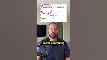 What Is An AWS Availability Zone