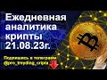 Биткоин прогноз на сегодня по графику цены - анализ курса Биткоина.