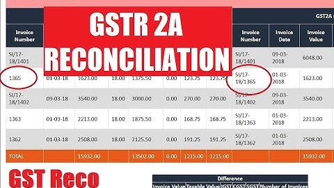 GSTR 2A Reconciliation in 3 minutes | Using FastInfer Online Software