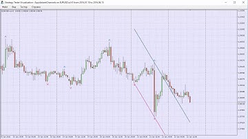 "EquidistantChannels"