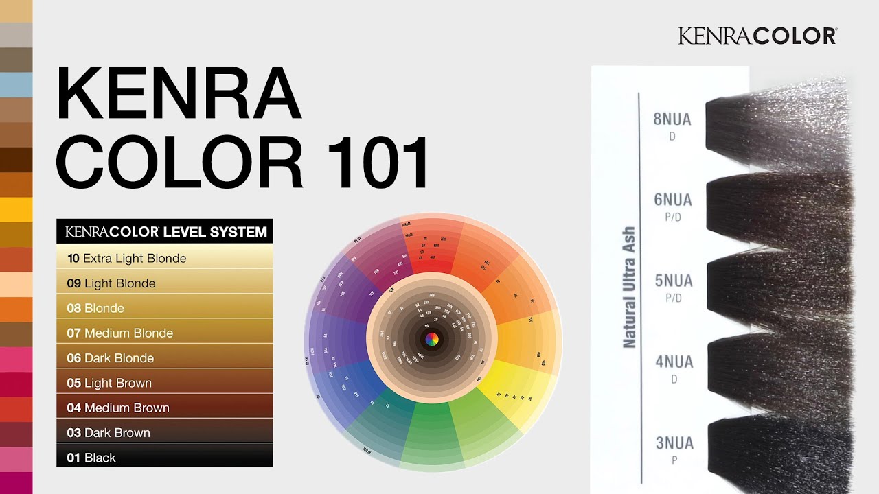 Kenra Express Color Chart