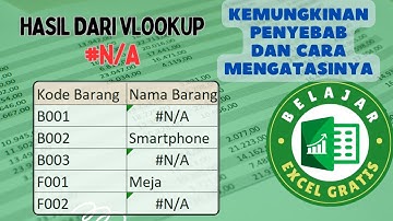 Penyebab Hasil Vlookup #N/A dan Cara untuk Mengatasinya dengan Benar