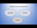 Use of parseInt()  , valueOf(),  intValue() function in java [Wrapper class] #Day 7  #coding