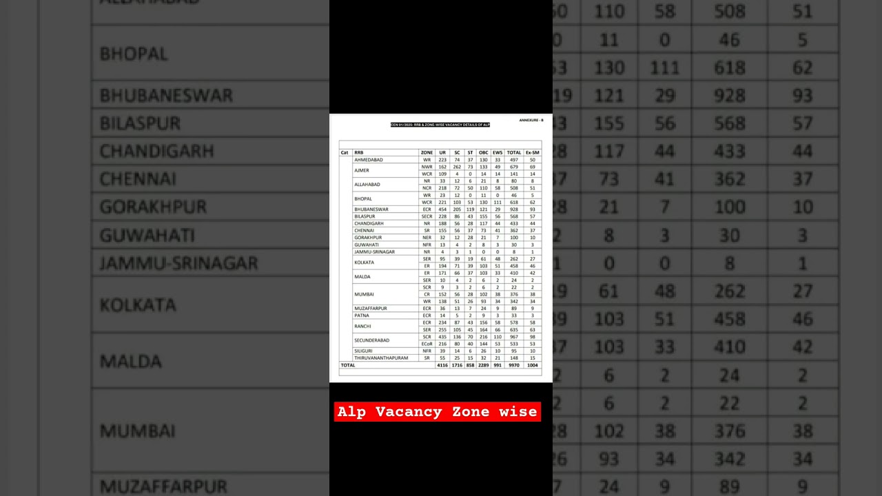 Rrb alp new vacancy || rrb alp new vacancy 2025 || alp new bharti || alp new bharti 2025 