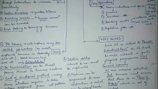 "ARTIFICIAL INTELLIGENCE" for UPSC; SSC
