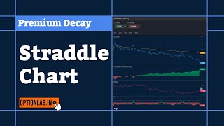 Straddle - Strangle Chart | Nifty Analysis