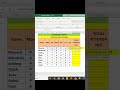 Excel में Attendance Sheet कैसे बनाएं | Attendance Sheet बनाने का आसान तरीका #excel #exceltips