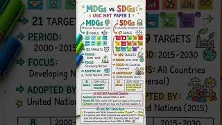 ,MDGs vs SDGs|| UGC NET Paper 1 Quick Revision #ugcnet #ugcnet2026 #exam