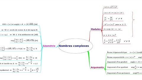 Série de révision 2: les nombres complexes::Bac maths seulement