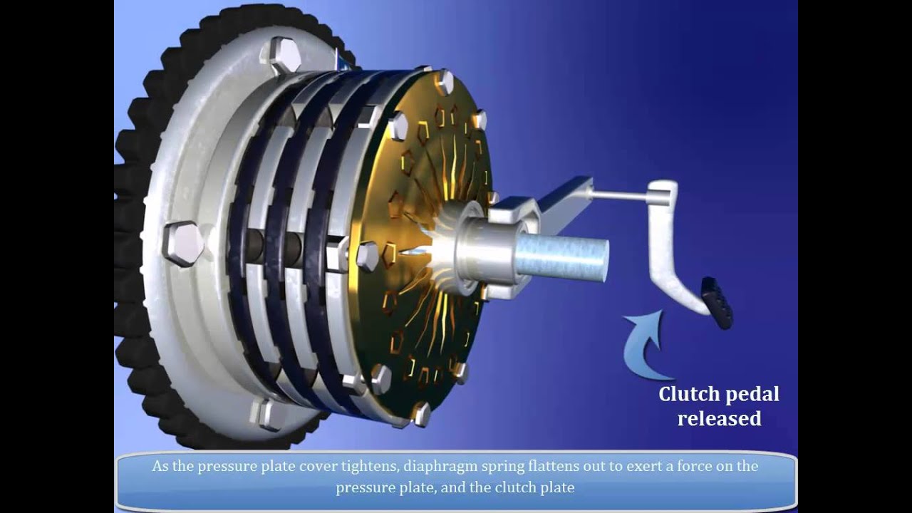 What is Multi Plate Clutch? Definition, Parts, Working, Advantages,  Application [Notes & PDF]