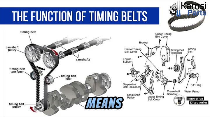 TIMING BELT AND HOW IT WORKS || BY KAMSIPARTS AUTOMOTIVE LIMITED