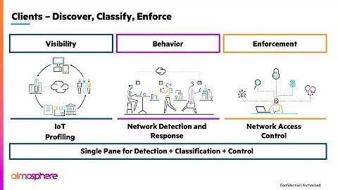 AI Networking innovations with Next-generation HPE Aruba Networking Central