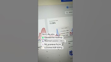 A/B Testing for Growth #webdesign #marketing #seo #ecommerce #business #developer