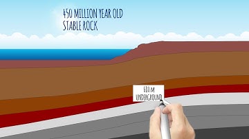 Deep Geologic Repository - OPG