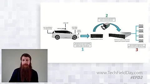 The Value of High Density Storage at the Edge with StorageReview and Solidigm