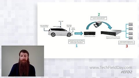 The Value of High Density Storage at the Edge with StorageReview and Solidigm