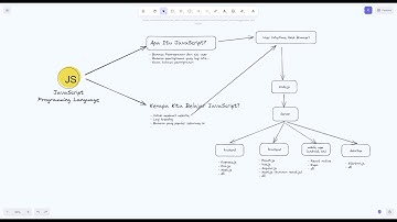 [2023-11-14] Memahami Konsep Dasar Pemrograman JavaScript - Part 3