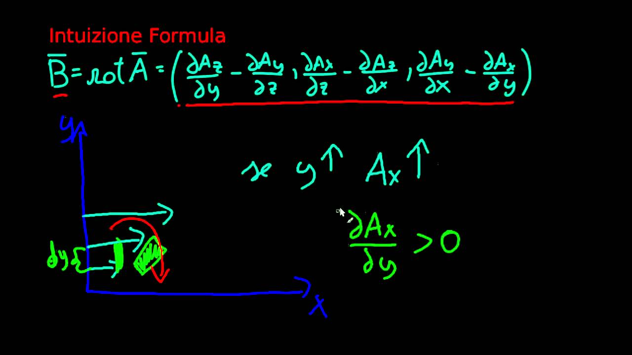 Matematica - Rotore - Cos'è il rotore? (Spiegazione Intuitiva)