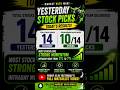🚀 10 Out Of 14 Stocks Blasted! | Yesterday Watchlist Result 📈