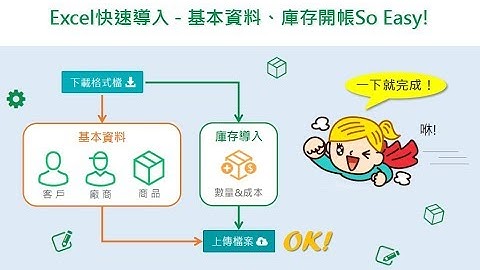 A1 Excel快速導入-基本資料、庫存開帳So Easy