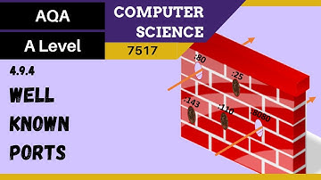 148. AQA A Level (7517) SLR22 - 4.9.4 Well-known ports