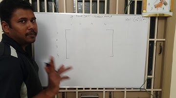 Trick to remember 4 point DFT - Matrix